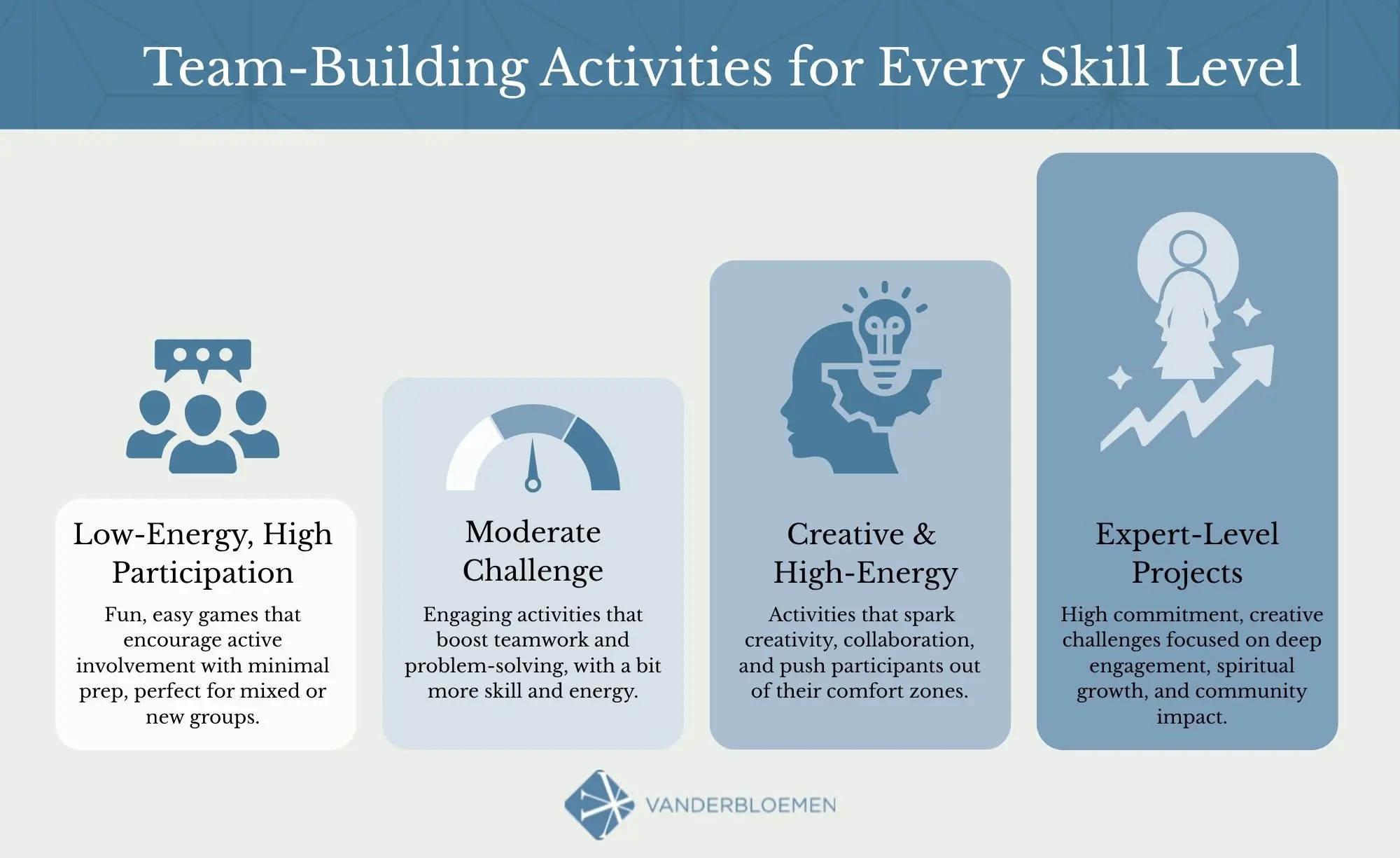 Fun Team-Building Activities for Adults to Play in Churches