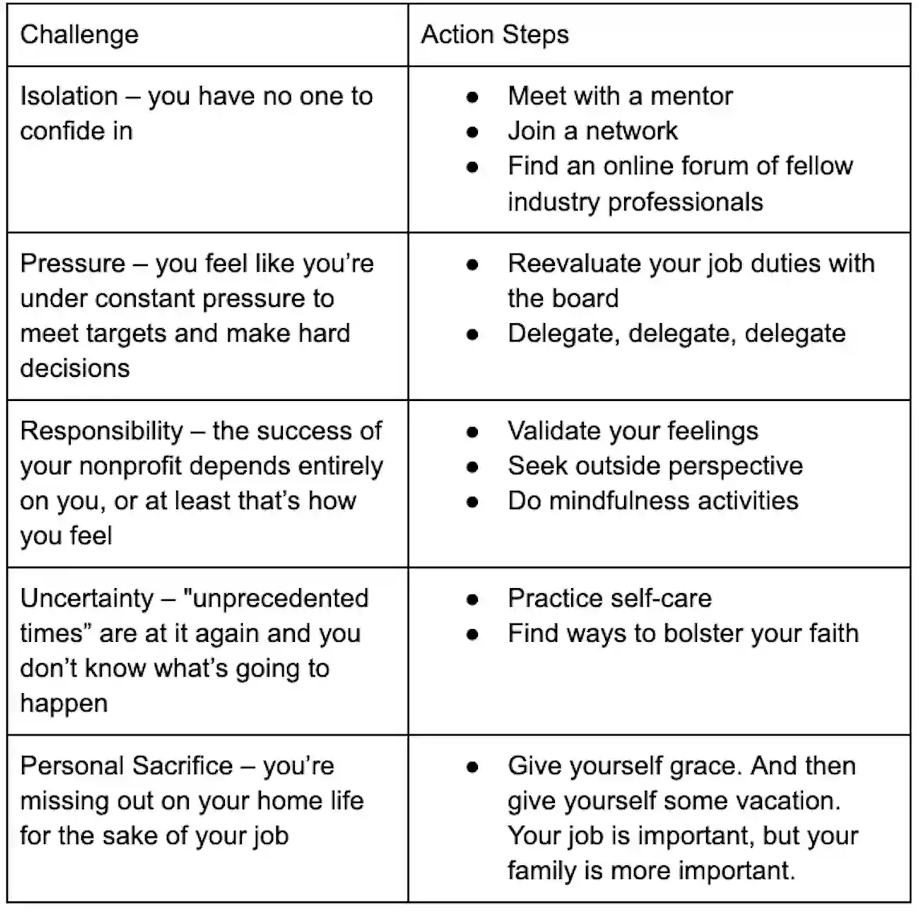 When No One Is Coming to Save You: How Nonprofit CEOs and Executive Directors Can Cope With the Stress of Being at the Top Metrics
